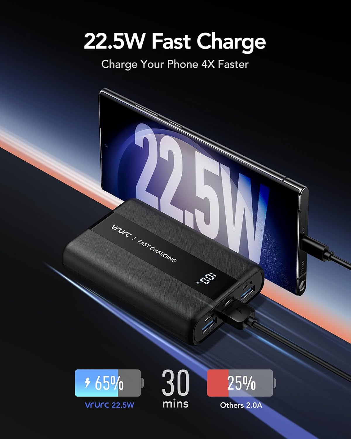 VRURC Portable Charger, 20000mAh Small Power Bank,22.5W Fast Charging Battery Pack USB C,Travel External Battery with 4 Outputs Compatible iPhone 16 15 14 13,Samsung,Android,etc-Black