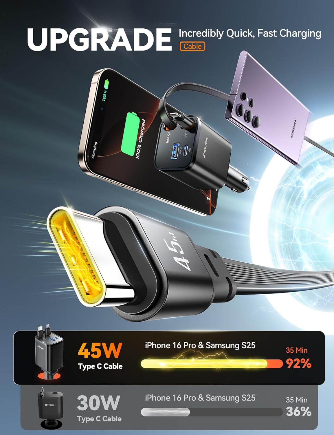 [2025 Ultra-Compact] 84W Retractable Car Charger, [Upgrade PD 45W] Car Charger USB C for iPhone 16 Pro Fast Charging, Car Accessories, Travel Essentials Gifts for Women Men, for iPhone 16 15 14 13 12