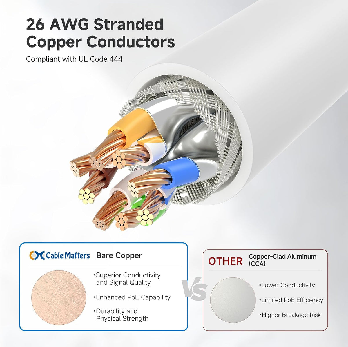 10Gbps 6A 50ft, 6A Cat6A Cable Matters Snagless Shielded Cat Ethernet Cable - Cat Cable, Cord, Ethernet Cord, White
