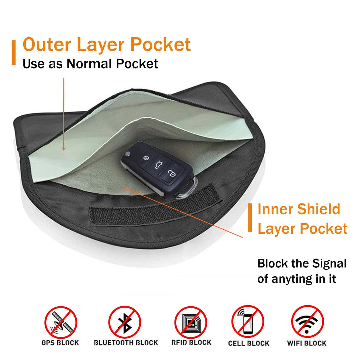 ONEVER Signal Blocking Bag, GPS RFID Faraday Bags for Phones Faraday Bag Pouch Shield Cage Wallet Phone Case for Cell Phone Privacy Protection Car Key