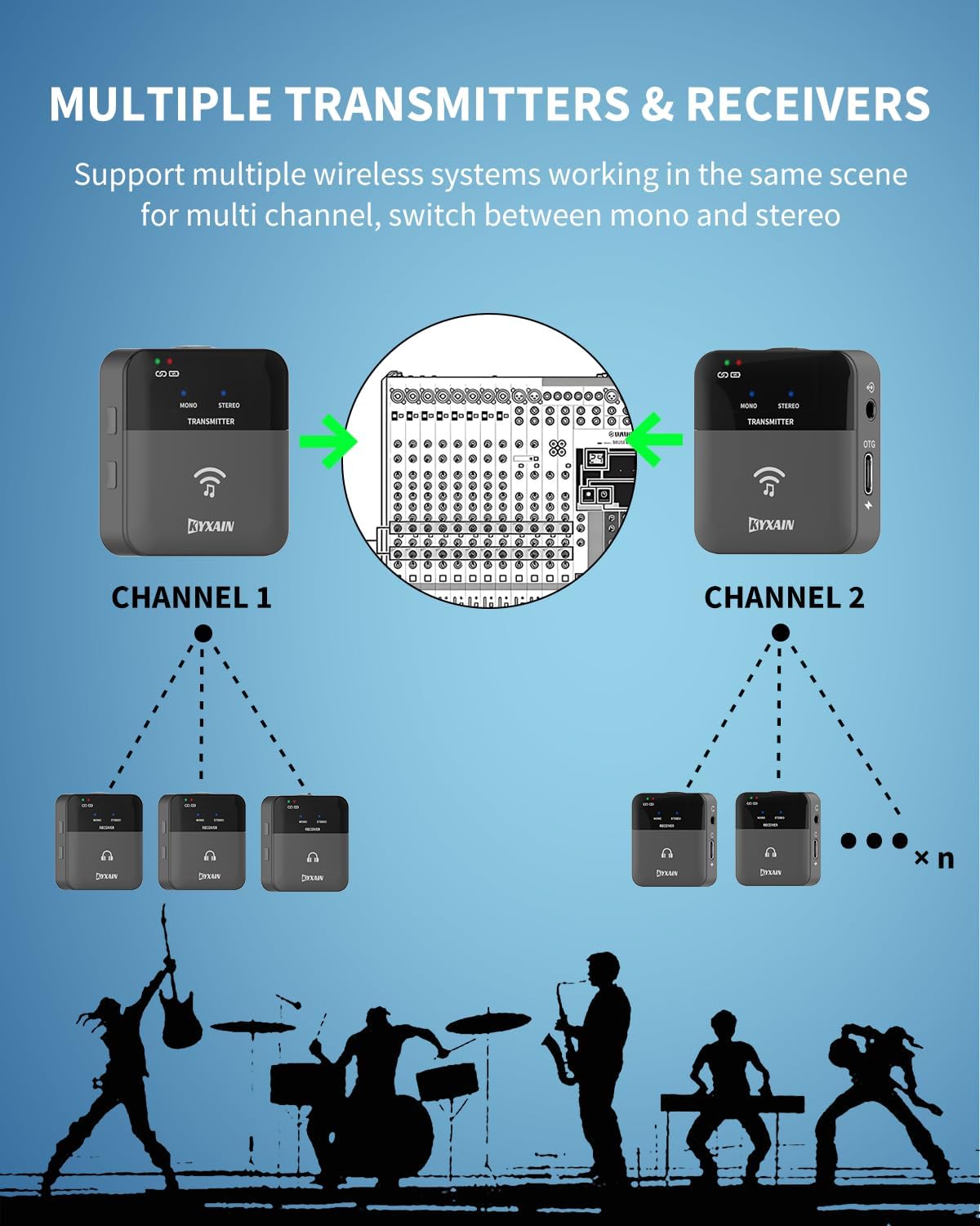 2.4GHz Wireless in Ear Monitor System, 24Bit/48K Mono Stereo Wireless IEM System with Transmitter Beltpack Receiver Auto Pairing, OTG USB Input, for Studio Band Live Performance
