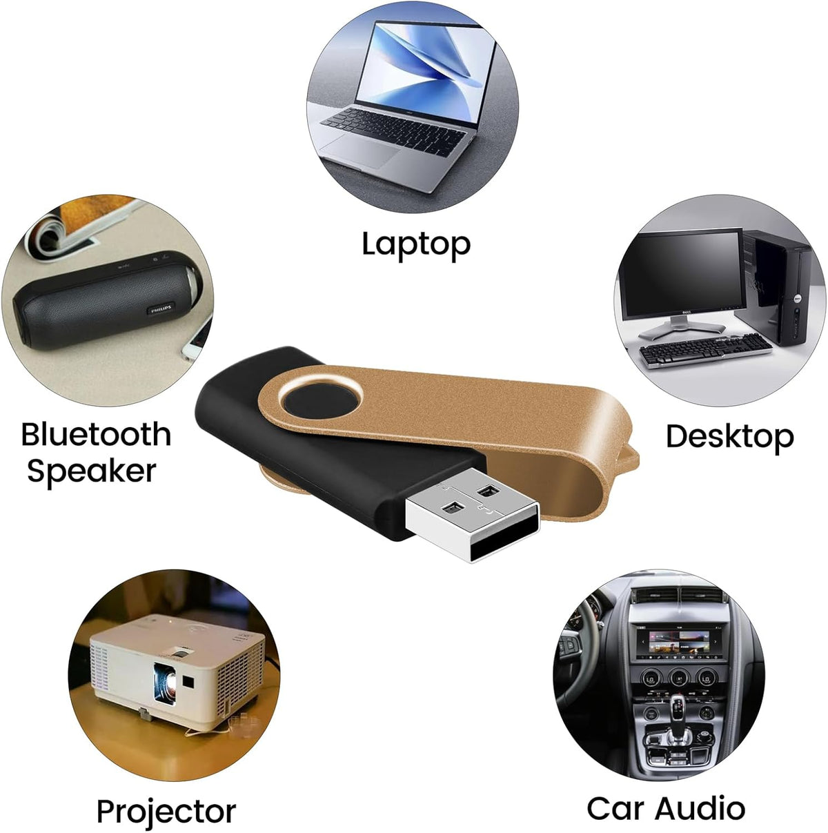 EASTBULL Flash Drives Bulk 8GB USB Thumb Drive 50 Pack USB 2.0 Memory Stick Swivel Pen Drive with Lanyard for Storage and Backup (8 GB 50 Colors)