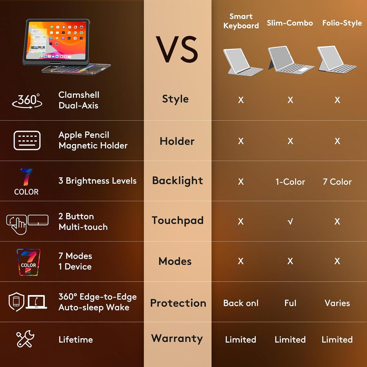 GUSGU Transparent Case with Wireless Keyboard only for 2024 iPad Pro 11-in.(M4), 7 Colors Backlight, Trackpad, 360°Rotating Stand for iPad Pro 11(5th Gen), Tech Style