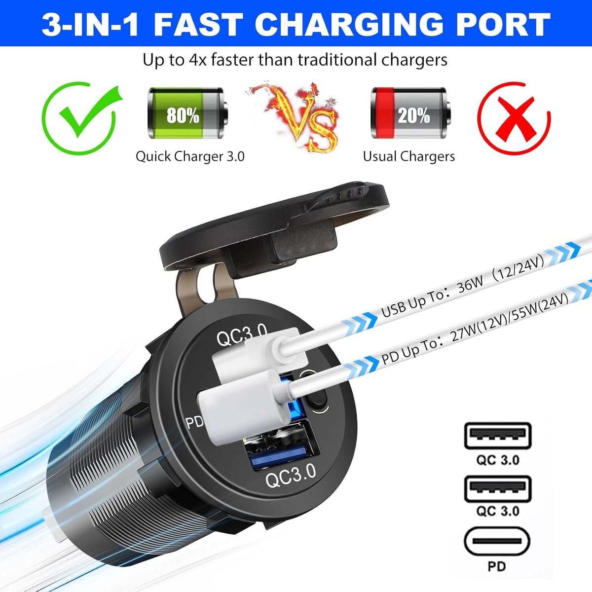 3 in 1 Tent Type Panel, PD Charger Socket + QC3.0 Dual USB Car Charger + 12V/24V Cigarette Lighter Socket + LED