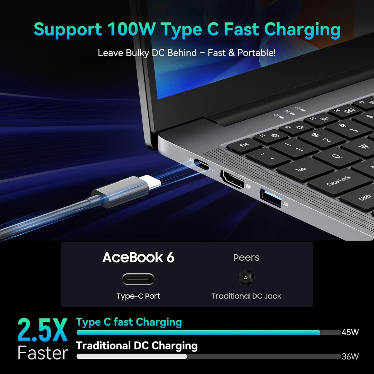 Blackview Laptop 2025, Laptops Computer for Business Student, Quad-Core N150 (Up to 3.6GHz, Beat N5095/ N95/N97/N100), 16GB DDR4 512GB SSD, 15.6” FHD IPS TÜV Screen, 100W Type-C Fast Charge, 4K HDMI