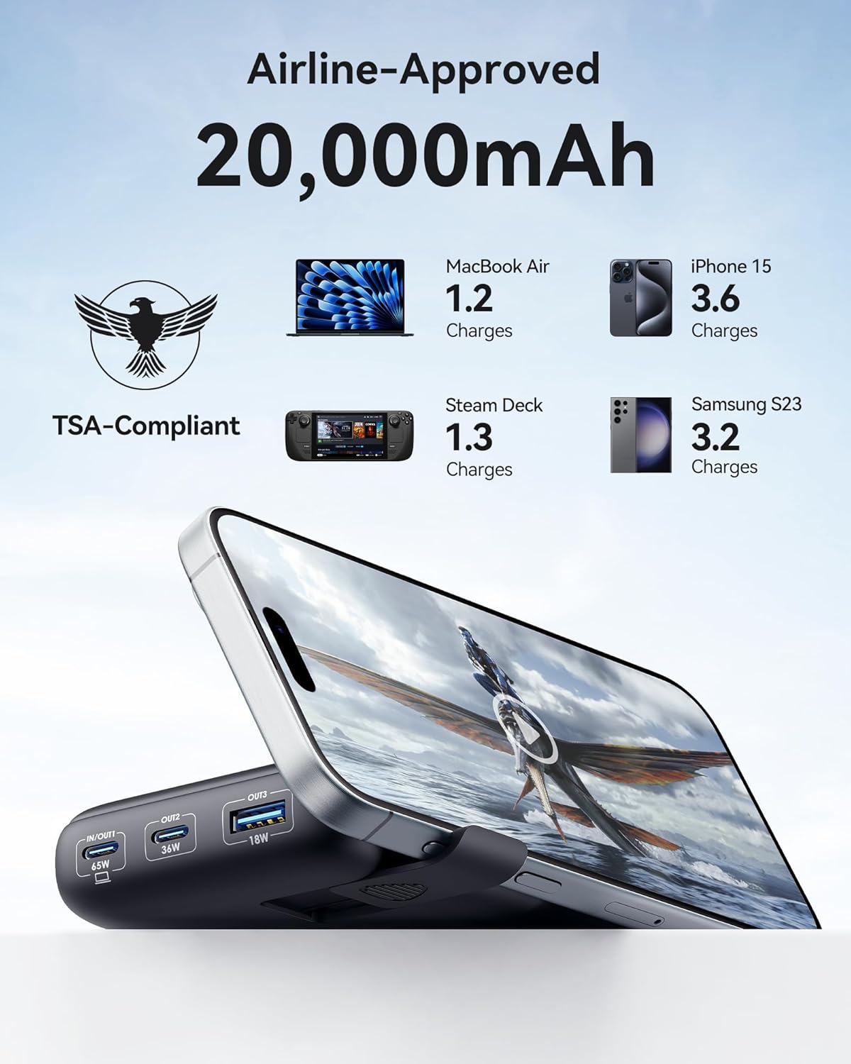 INIU Power Bank, 20000mAh 65W Compact USB C Laptop Portable Charger, PD QC Fast Charging 3-Output Battery Pack, Travel Charger for Laptop MacBook iPad Tablet Steam Deck iPhone 16 15 Samsung S22