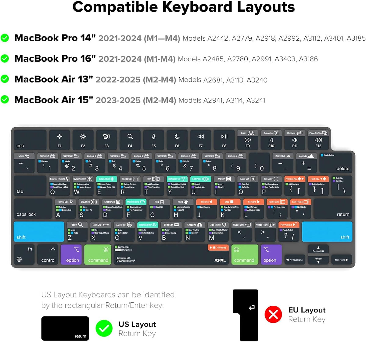 JCPal Davinci Resolve Shortcut Guide Keyboard Cover for Apple MacBook Pro 14 inch and MacBook Pro 16 inch (M1-M4 Models) and MacBook Air 13 inch and MacBook Air 15 inch (M2-M4 Models) (US-Layout)