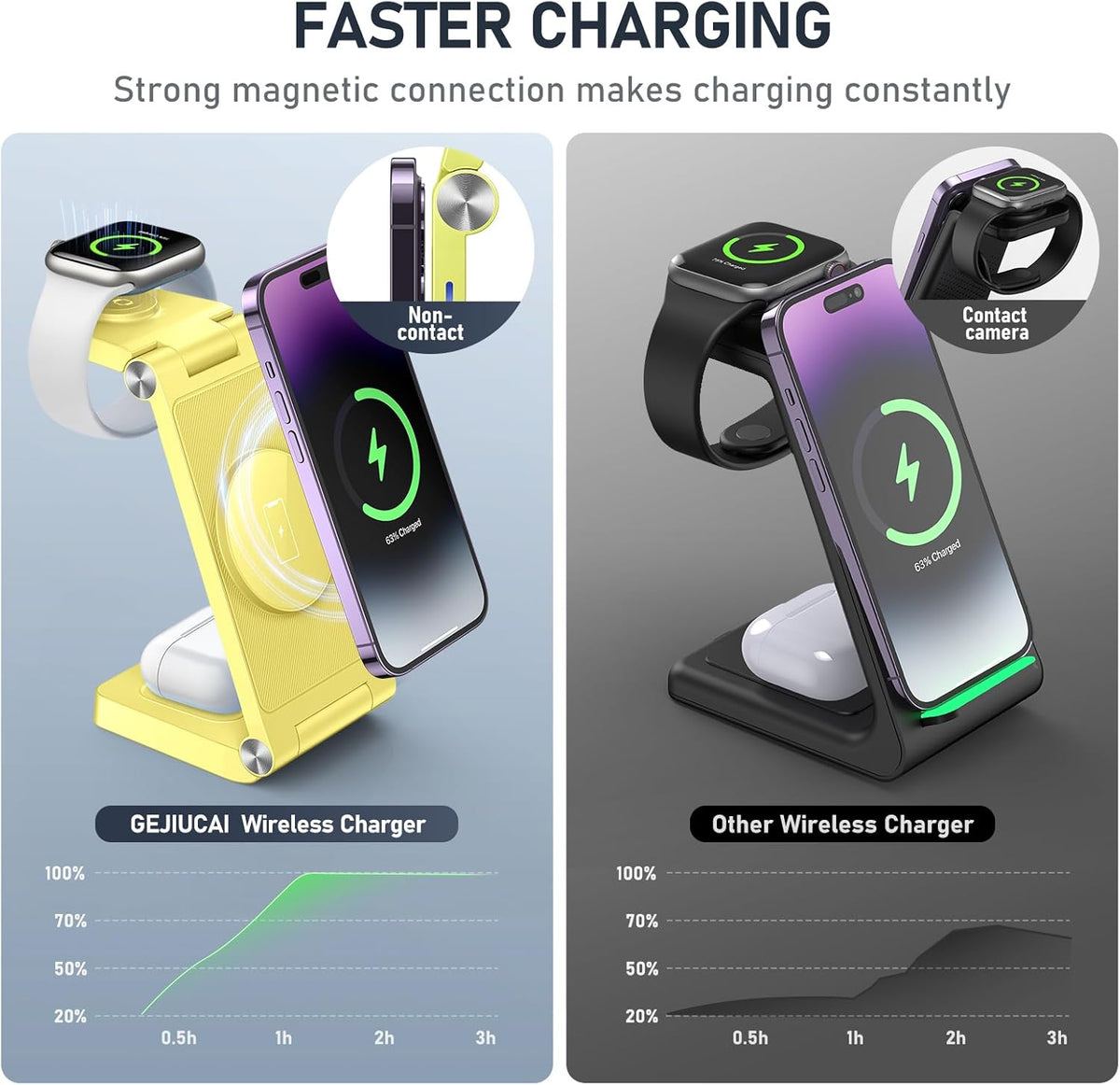 Magnetic Wireless Charger Stand, 3 in 1 Foldable Wireless Charging Station, Travel Charger for Multiple Devices for iPhone 16 15 14 13 12 Series, Apple Watch Ultra/SE/9/8/7/6/5/4/3/2, AirPods