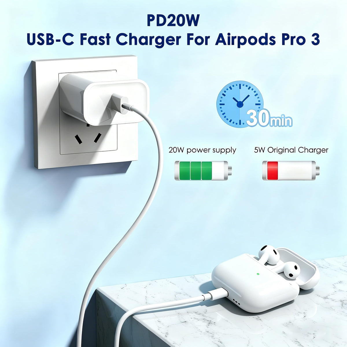 Fast Charger for AirPods Pro 3,20W Type C Airpods Wall Charging Block with 10Foot USB C to C Cable for 2025 AirPods Pro 3rd/2nd,AirPod 4,Air-Pods Max