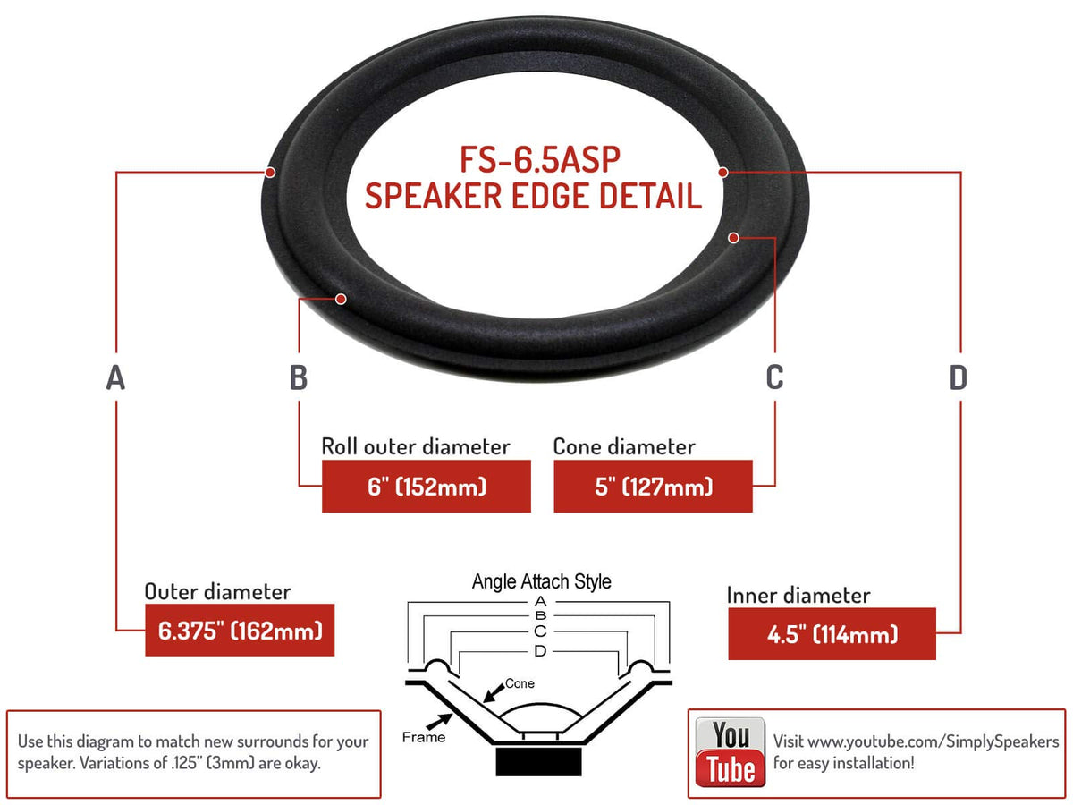 ProAc Response 2, 3, Supertower, Studio 1, 6.5 Inch Foam Speaker Repair Kit FSK-6.5ASP (Pair)