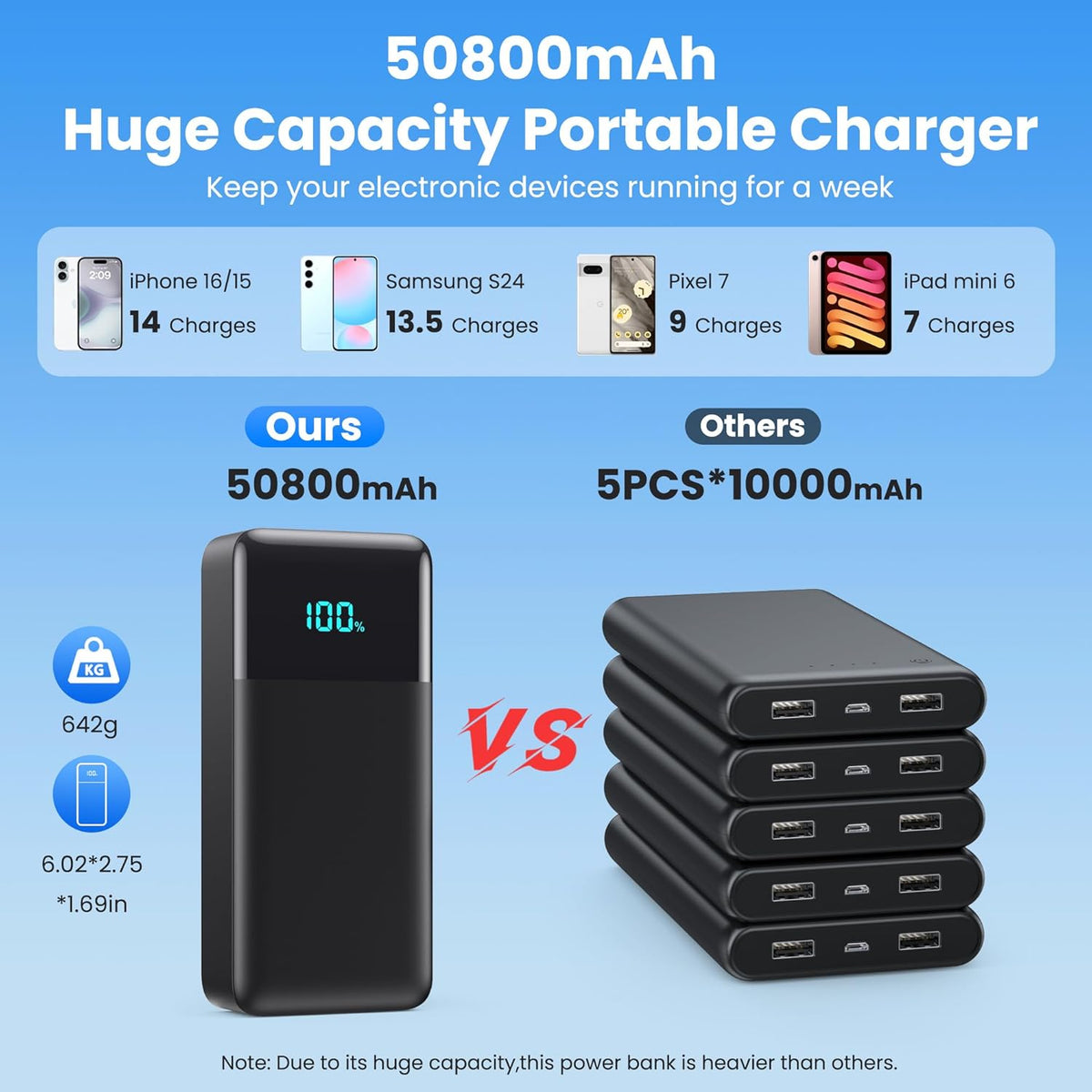 Portable Charger 50800mAh Power Bank with 3 Built-in Cable,25W PD USB C in&Out Power Bank Fast Phone Charging,QC4.0 LED Display Portable Battery Pack Compatible with iPhone 16/15, Galaxy Android-Black