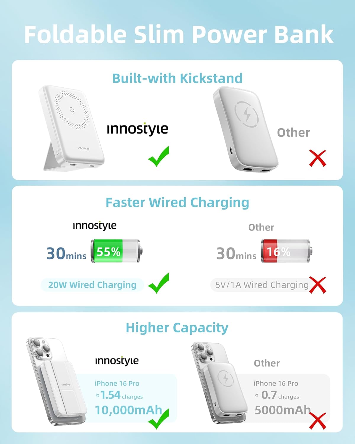 Magnetic 3-in-1 Portable Charger: 10000mAh Wireless Power Bank with 20W USB-C Fast Charging, Foldable Stand, Compatible with iPhone 16/15/14/13/12, AirPods & Samsung Galaxy
