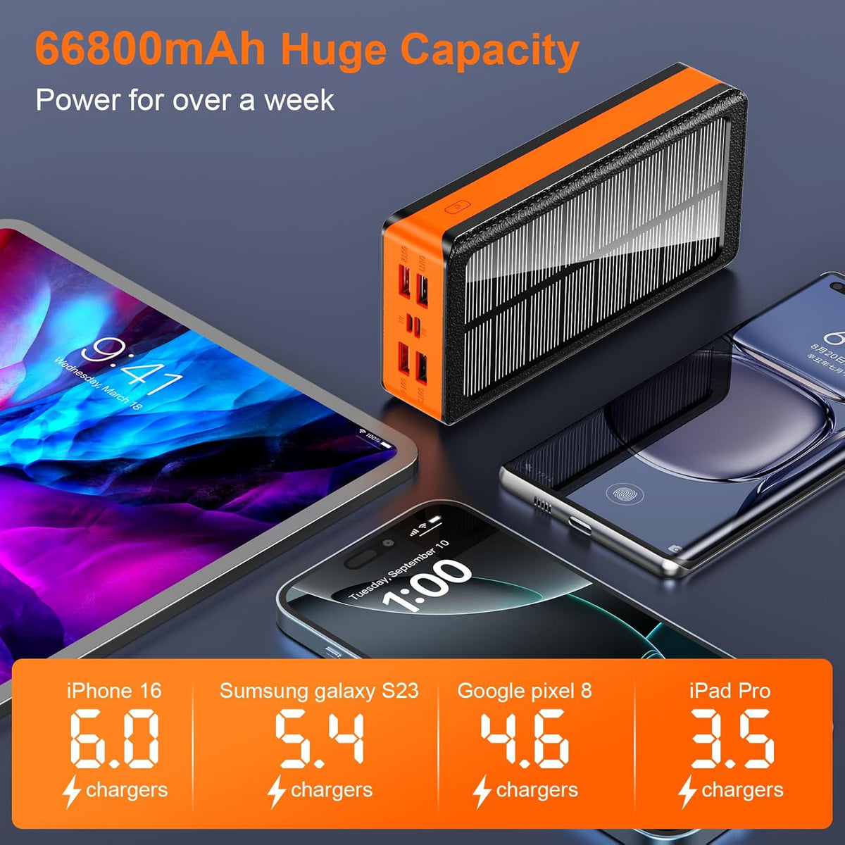 Solar Charger Power Bank 66800mAh Portable Charger with USB-C in/Output 22.5W QC3.0 Fast Charging 5 Out Ports Battery Pack Built-in 32 Led Flashlights for iPhone Samsung Tablet Camping