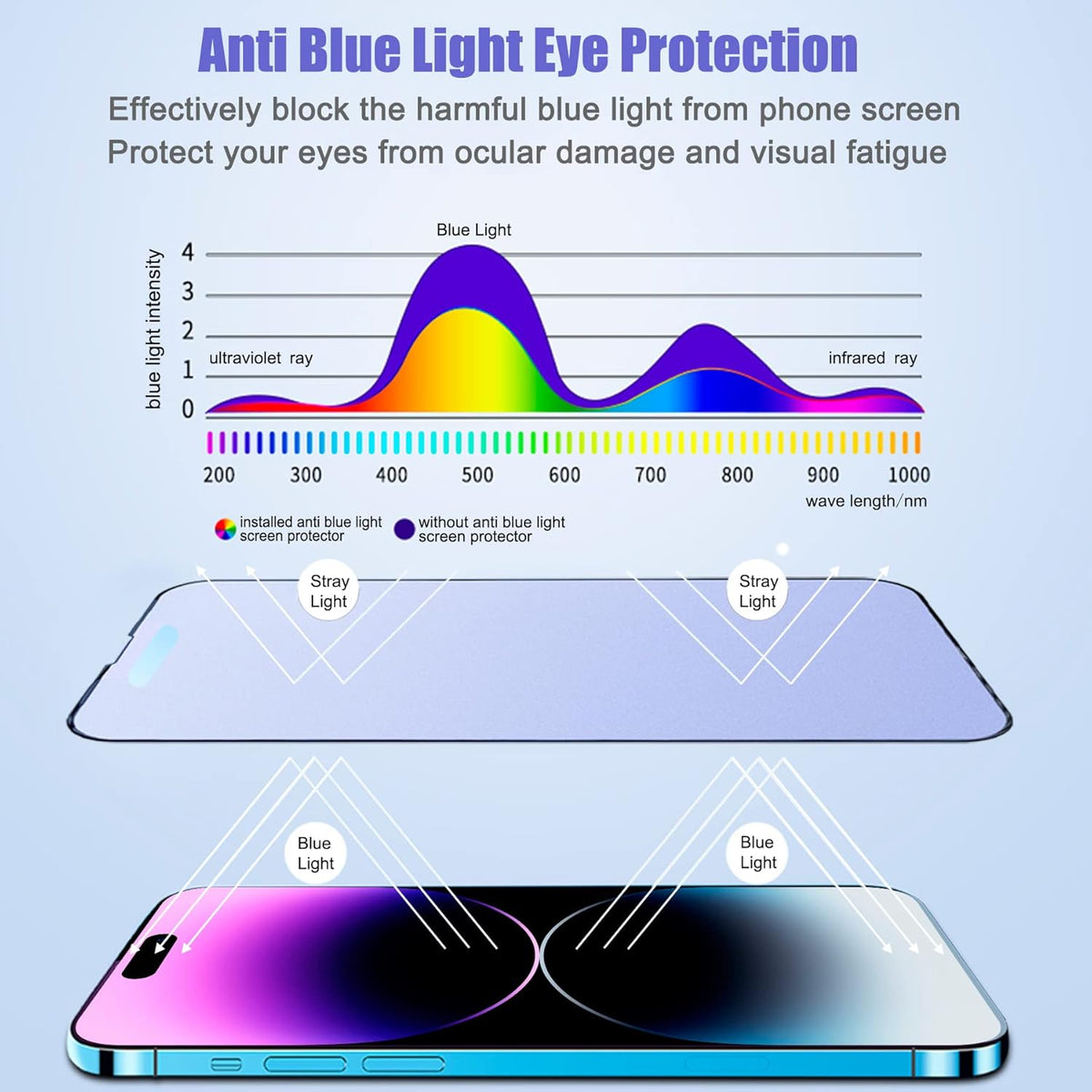 2 Pack Anti-Blue Light Screen Protector for iPhone 14 Pro, 6.1", Matte Tempered Glass, Scratch Resistant,