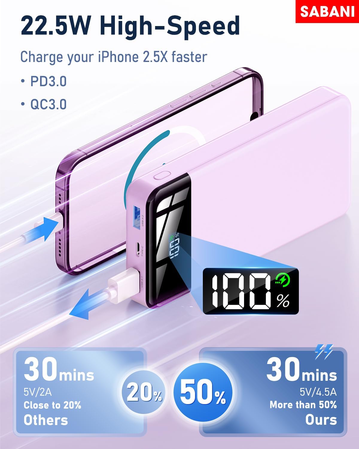 SABANI Portable Charger 35000mAh Power Bank - Portable Battery with 4 Built in Cables, 22.5W Fast Charging Battery Pack Compatible with iPhone 16 15 14 13 Samsung Android Phone etc (1 Pack, Purple)