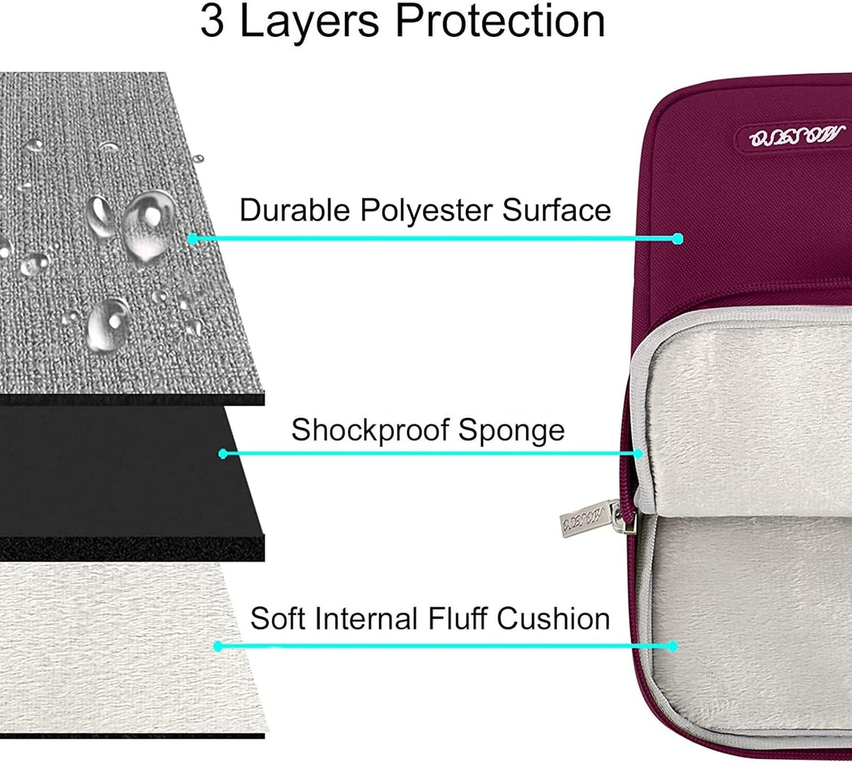 MOSISO Laptop Case 12.3 inch, 11.6-12.3 inch Laptop Sleeve Compatible with MacBook Air 11.6, Acer HP Dell Lenovo Samsung, Surface Pro, Polyester Vertical Computer Sleeve Bag with Pocket, Wine Red