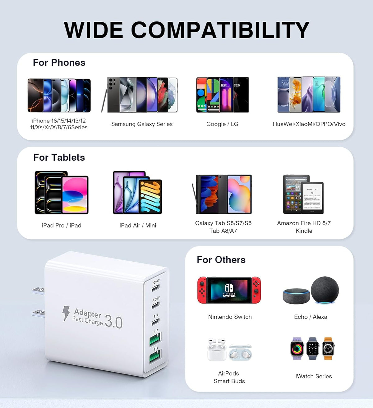 50W USB C Charger Block, 2-Pack Wall Fast Charge Cube Powered Multi-Port Plug Power Adapter Type C Brick for iPhone 16 15/15 Pro Max/14/14 Pro Max/13/13 Pro Max/12/12 Pro iPad, Motorola, LG, Huawei