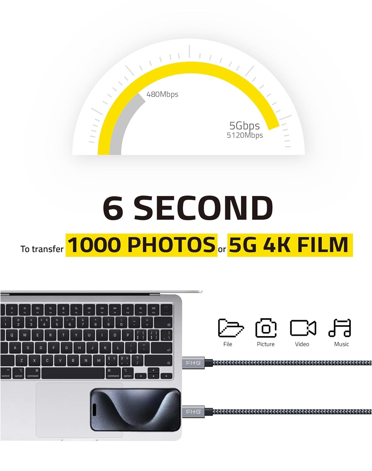 FHG USB C to USB C Cable 3.3FT 2Pack, PD 60W/3A USB C to USB C Fast Charging Cable from 20% to 90% in 30mins, 5Gbps USBC Data Cable, Nylon Braided Compatible for Samsung Galaxy S23/iPhone 15