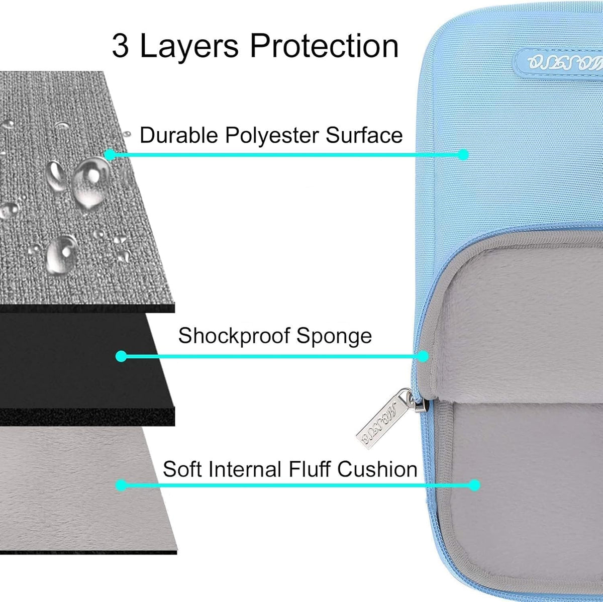 MOSISO Laptop Case 13.3 inch, 13-13.3 inch Laptop Sleeve Compatible with MacBook Air/Pro 13 / Pro 14, HP Dell ASUS Lenovo Notebook, Polyester Vertical Computer Sleeve Bag with Pocket, Air Blue