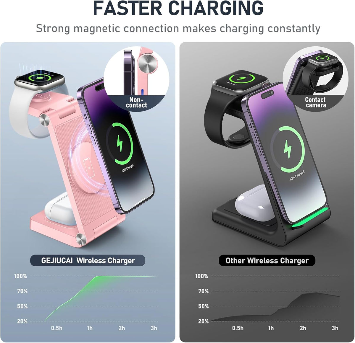 Magnetic Wireless Charger Stand, 3 in 1 Foldable Wireless Charging Station, Travel Charger for Multiple Devices for iPhone 16 15 14 13 12 Series, Apple Watch Ultra/SE/9/8/7/6/5/4/3/2, AirPods
