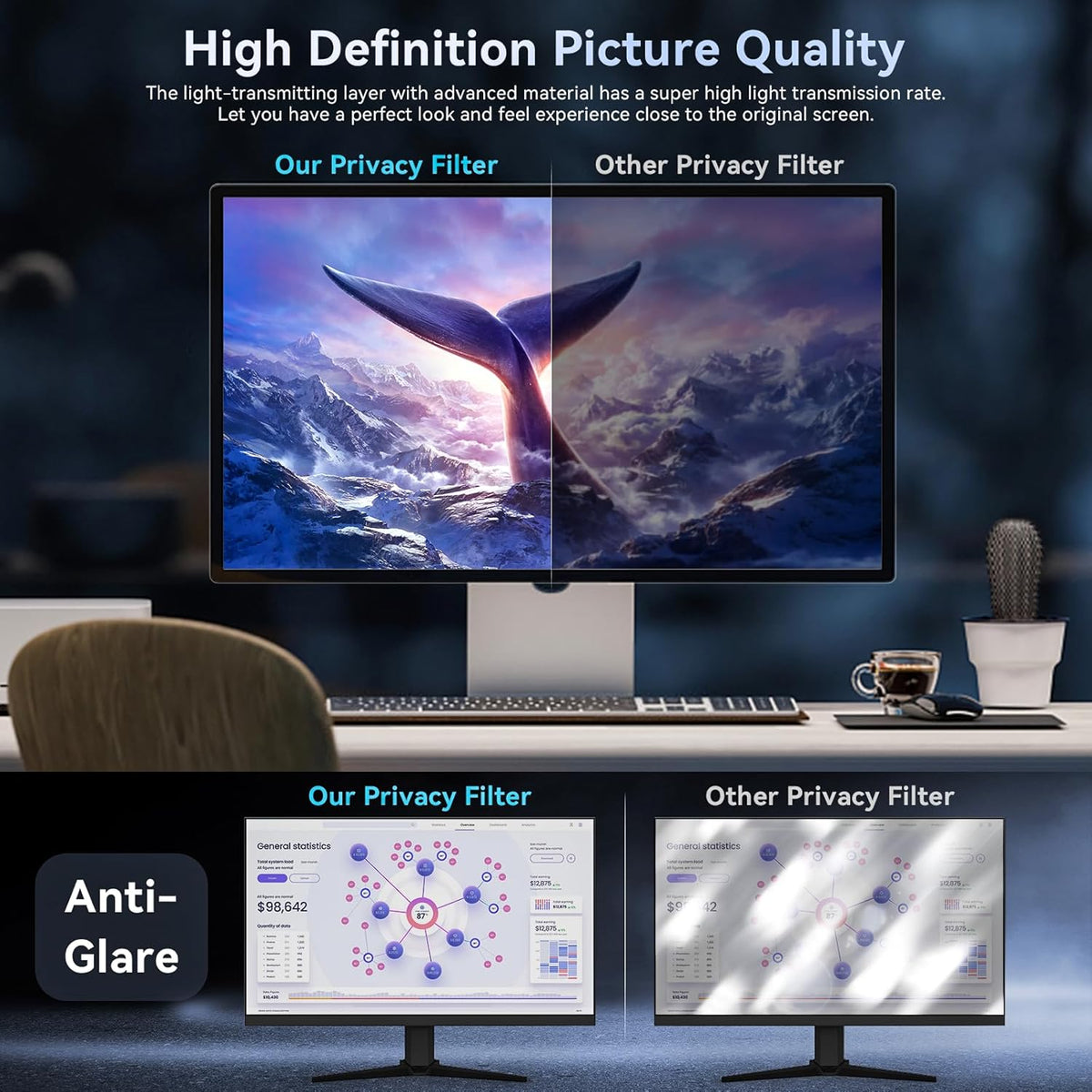 [2-Pack] 24 Inch Computer Privacy Screen Filter for 16:9 Widescreen Monitor, Removable Eye Protection Anti Glare Blue Light Filter Privacy Shield, Anti Spy Screen Protector Film 24 in