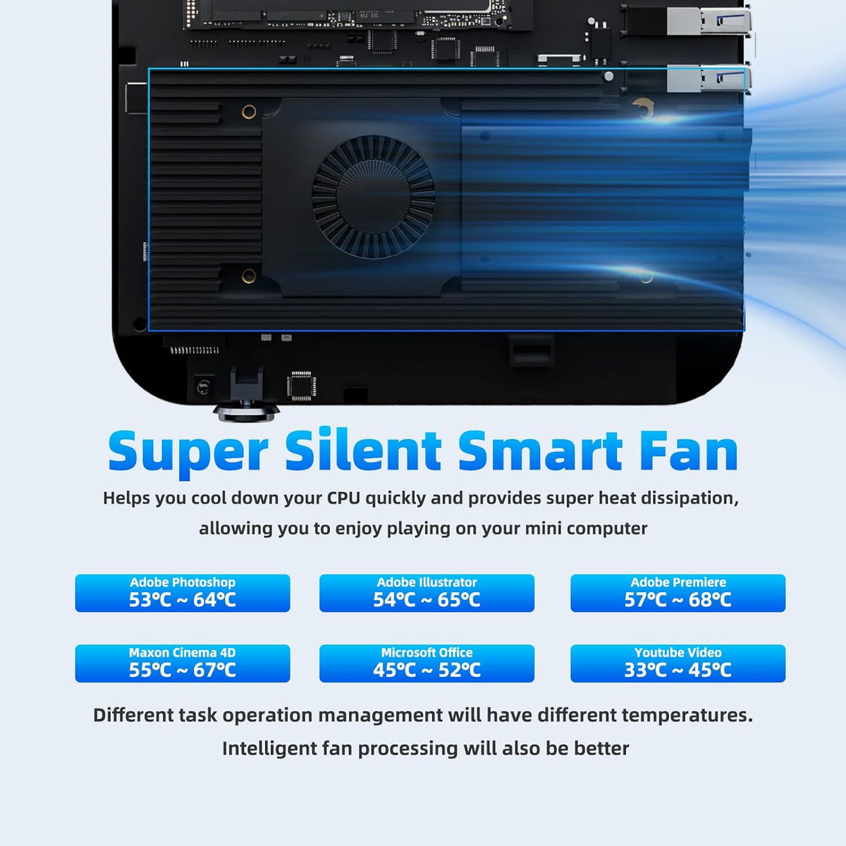DreamQuest Mini PC 12th Gen N95 (Up to 3.4GHz), 32GB RAM, 1TB M.2 SSD, 4K HDMI, Gigabit LAN, USB3.2, BT5.0, WiFi 5 - Business & Home Office Desktop Computer