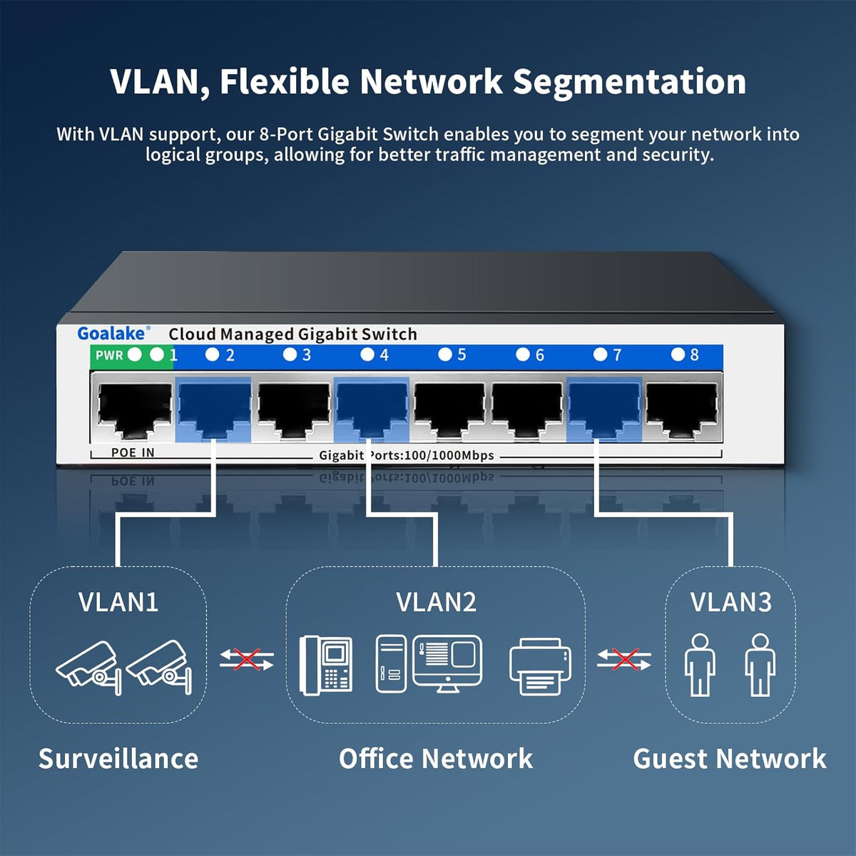 8 Port Gigabit Switch, Easy Smart Managed Ethernet Switch, Network Hub, Ethernet Splitter, Plug & Play, Fanless Metal Design, VLAN, Qos, Support PoE Powered, Desktop or Wall Mount