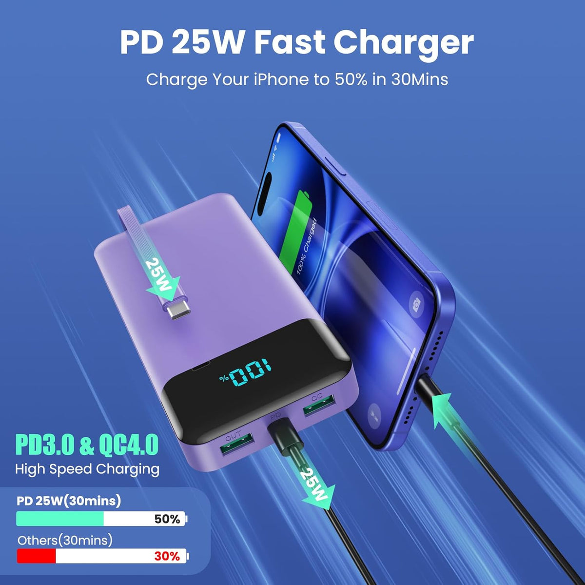 Portable Charger 40800mAh with 3 Built-in Cable,PD 25W USB C in&Out Power Bank Fast Phone Charging,QC4.0 LED Display 5 Output External Battery Pack Compatible with iPhone 16/15,Samsung Android-Purple
