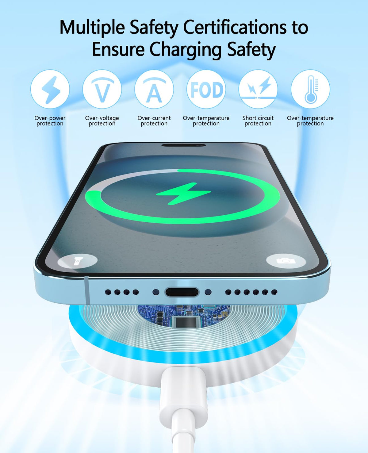 Magnetic Wireless Charger 15W with 20W Adapter & 6ft Cable - MagSafe Charger for iPhone 16/15/14/13/12 Pro/Max/Plus/Mini & AirPods 3/2/Pro - Fast