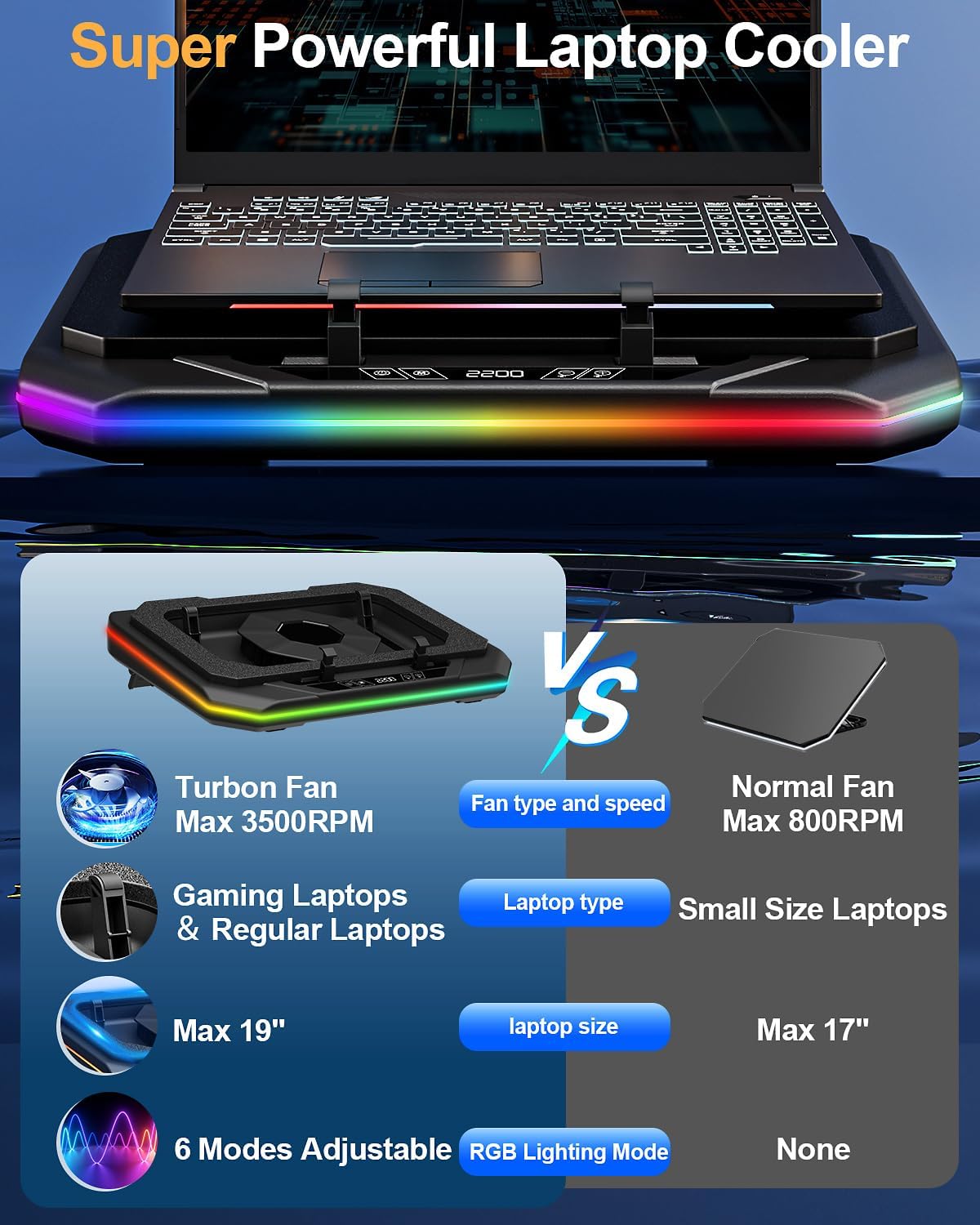 MOUNT PRO Gaming Laptop Cooling Pad, RGB Laptop Cooler Stand with Powerful Turbofan (3500 RPM), Height Adjustable Laptop Fan Cooling Pad for 13-19 Inches Notebook, with Sealed Foam, Touch Control