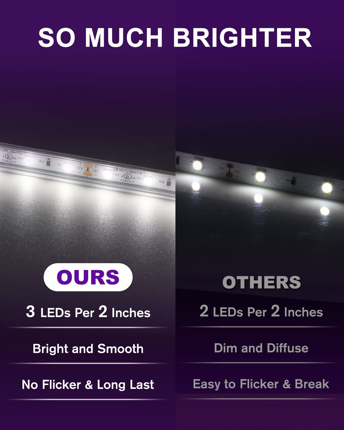 HitLights Outdoor LED Strip Lights Waterproof White, 16.4ft Dimmable Tape Light 5000K, IP67, 300 LEDs, 150Lm/ft, 12V Flexible Rope Lights for Home