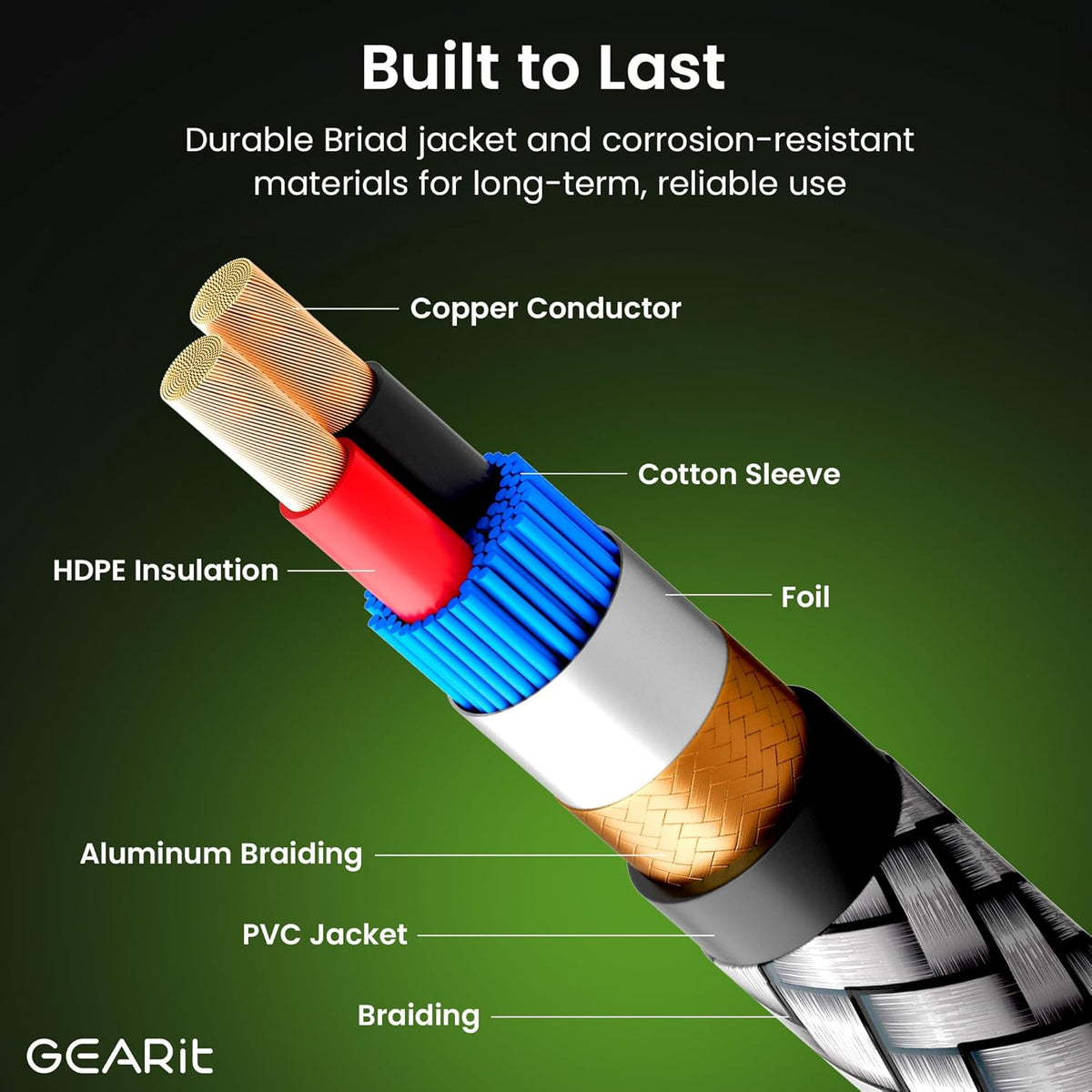GEARit RCA Cable (50FT) 2RCA Male to 2RCA Male Stereo Audio Cables Shielded Braided RCA Stereo Cable for Home Theater, HDTV, Amplifiers, Hi-Fi Systems, Car Audio, Speakers, 50 Feet