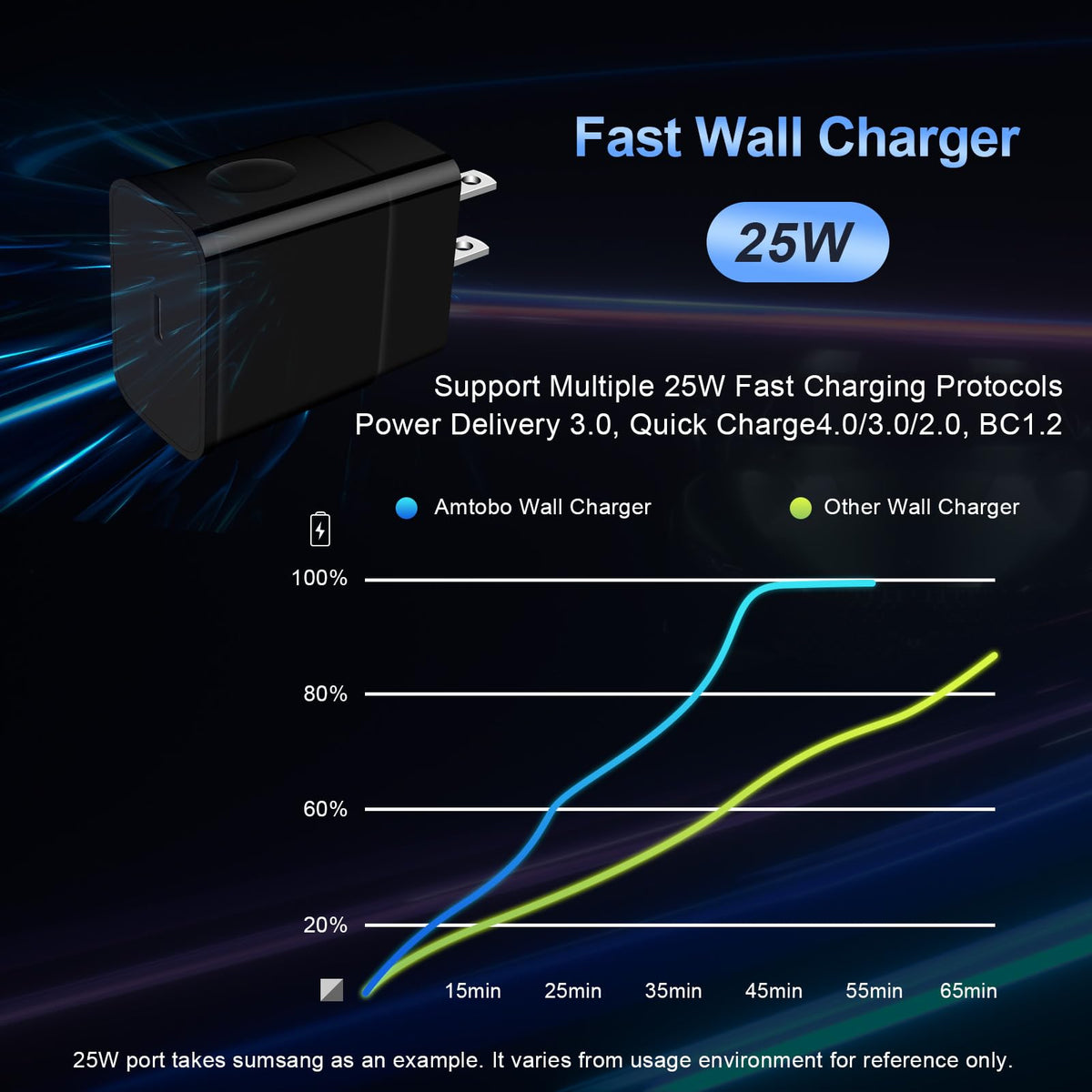 Fast Charger Type C 25W USB C Charger for Moto Razr 2024 2025 2026, Razr 70 Ultra/70+, Edge 60 Stylus/Moto G Play 2026 2024/G Power/G Stylus/G