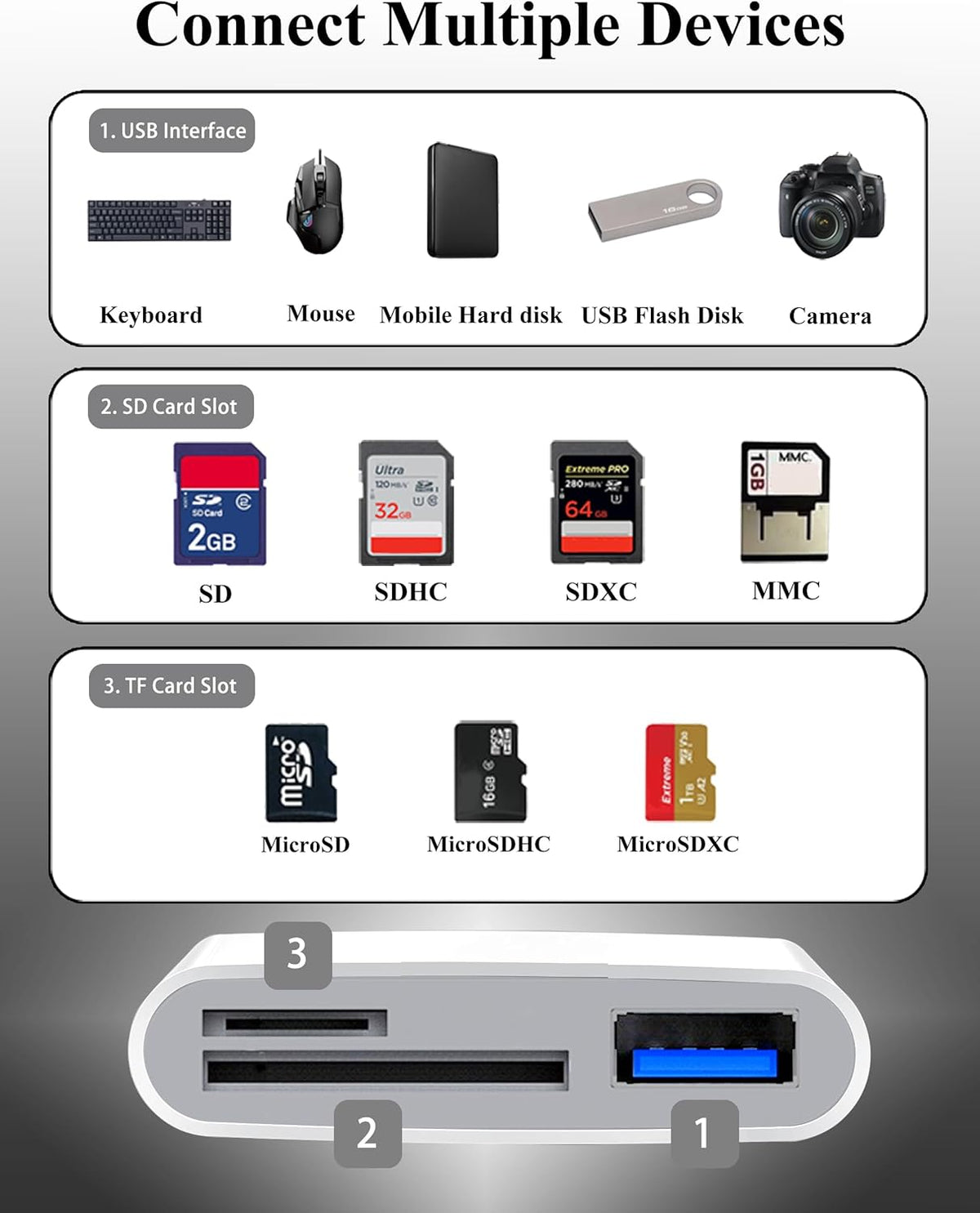 SD Card Reader USB C, SD Card Reader for Android, Memory Card Reader for iPhone 15/Laptop