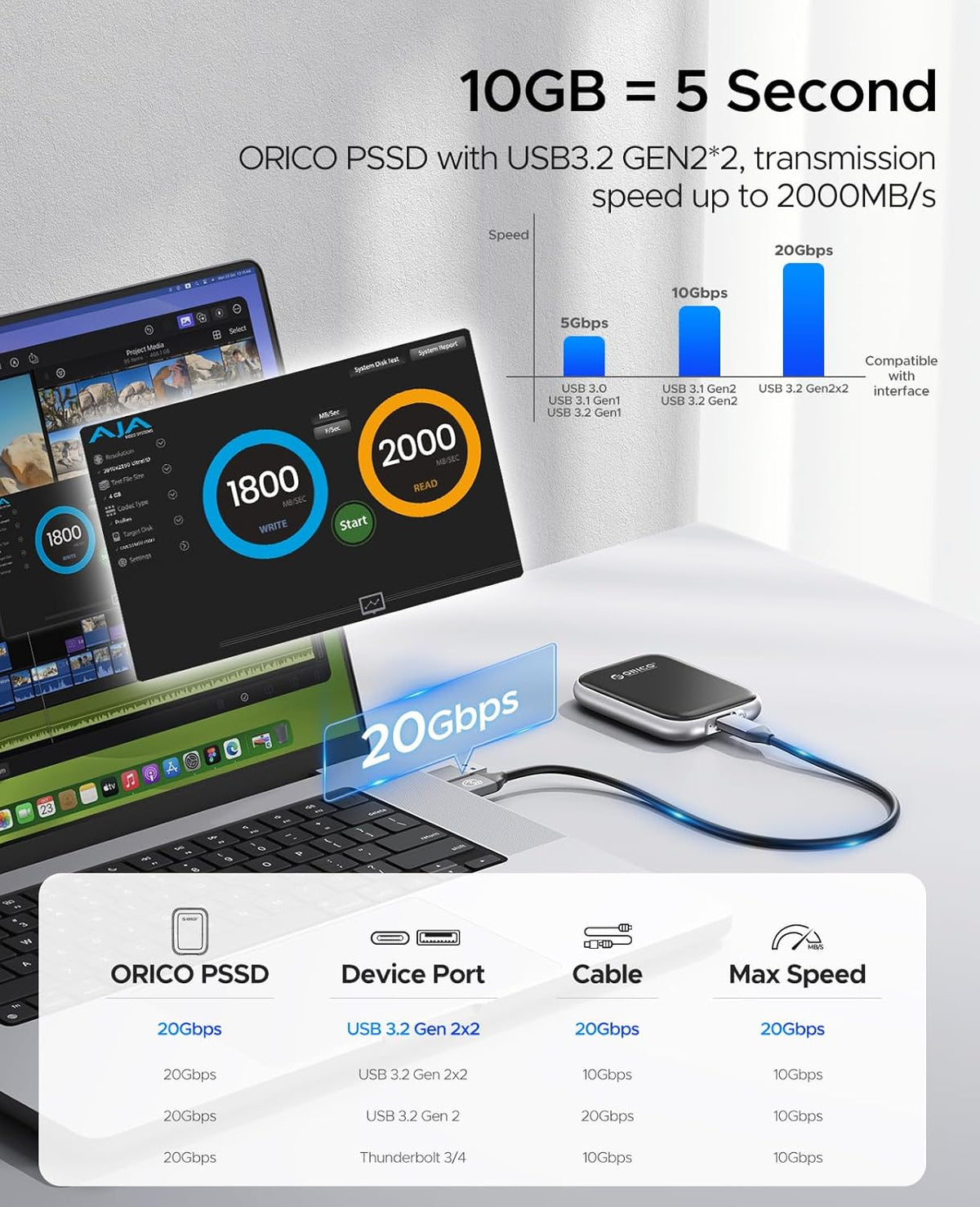 ORICO 1TB Portable SSD Up to 2000MB/s External Solid State Drive, USB 3.2 Gen 2x2 20Gbps with 2 in 1 USB C Cable, Compatibility with MacBook, iPad, iPhone 15, PSSD - A20