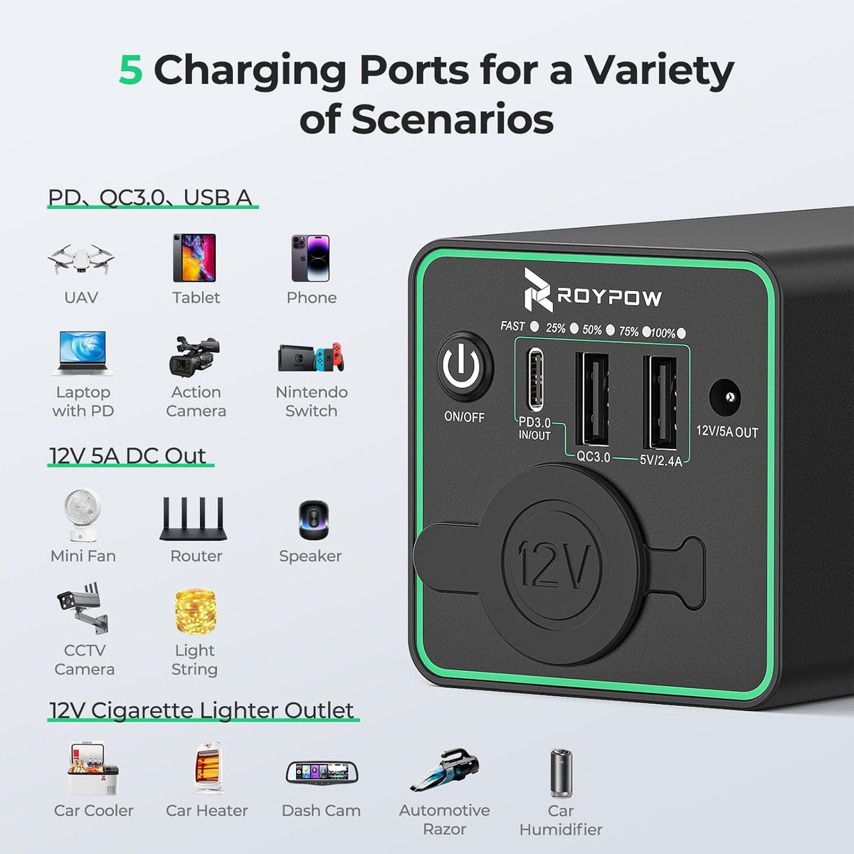RoyPow 30W PD Portable Charger with 12V 10A Constant Voltage Cigarette Lighter Socket, 86.58Wh USB C Laptop Power Bank, 18W QC & 12V DC Battery Pack, Perfect for Dash Cam Astrophotography or Camping