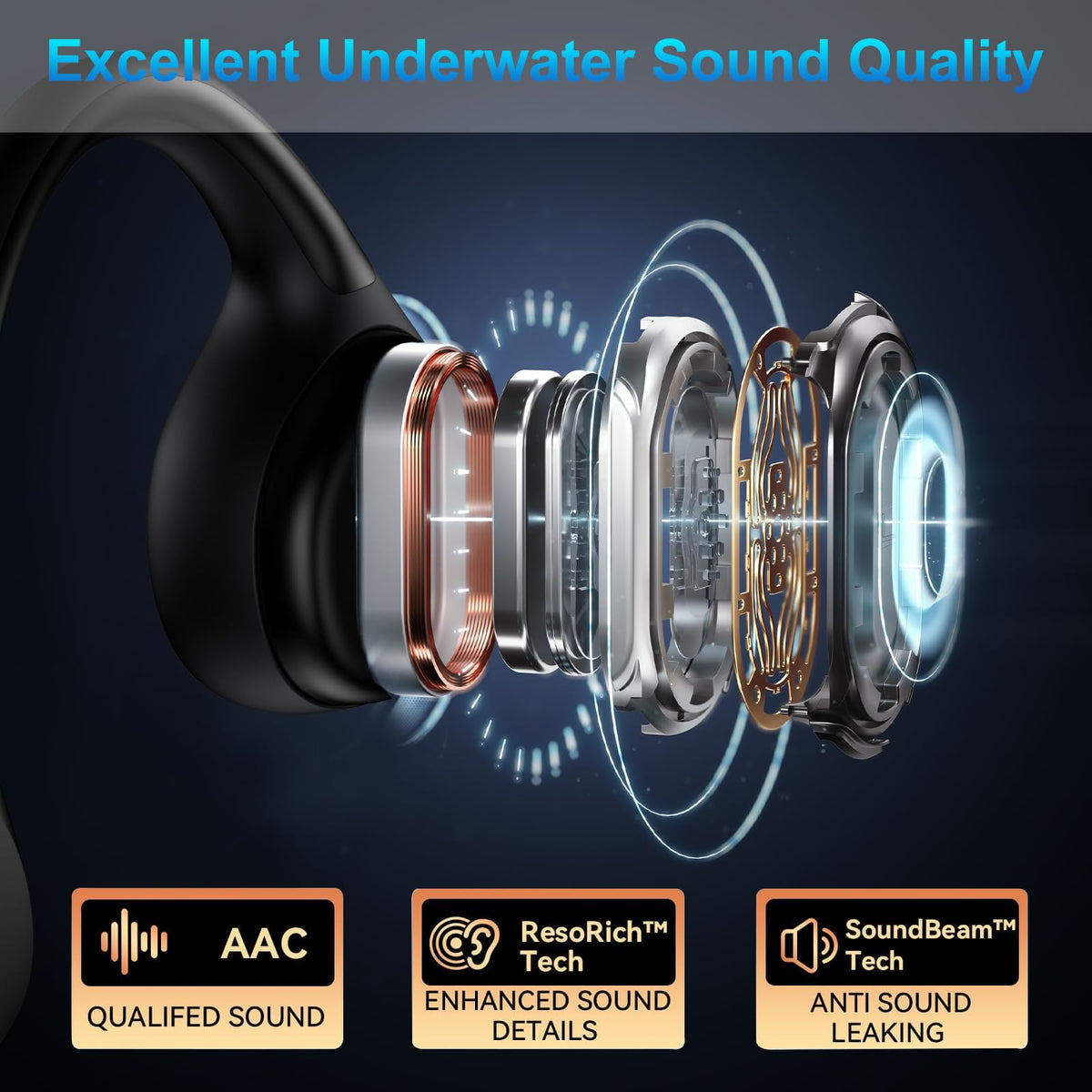 RELAXYO Swimming Bone Conduction Headphones, IPX8 Open Ear Headphones Bluetooth 5.4 Waterproof Earbuds with 32GB MP3 7H Playtimes, Underwater