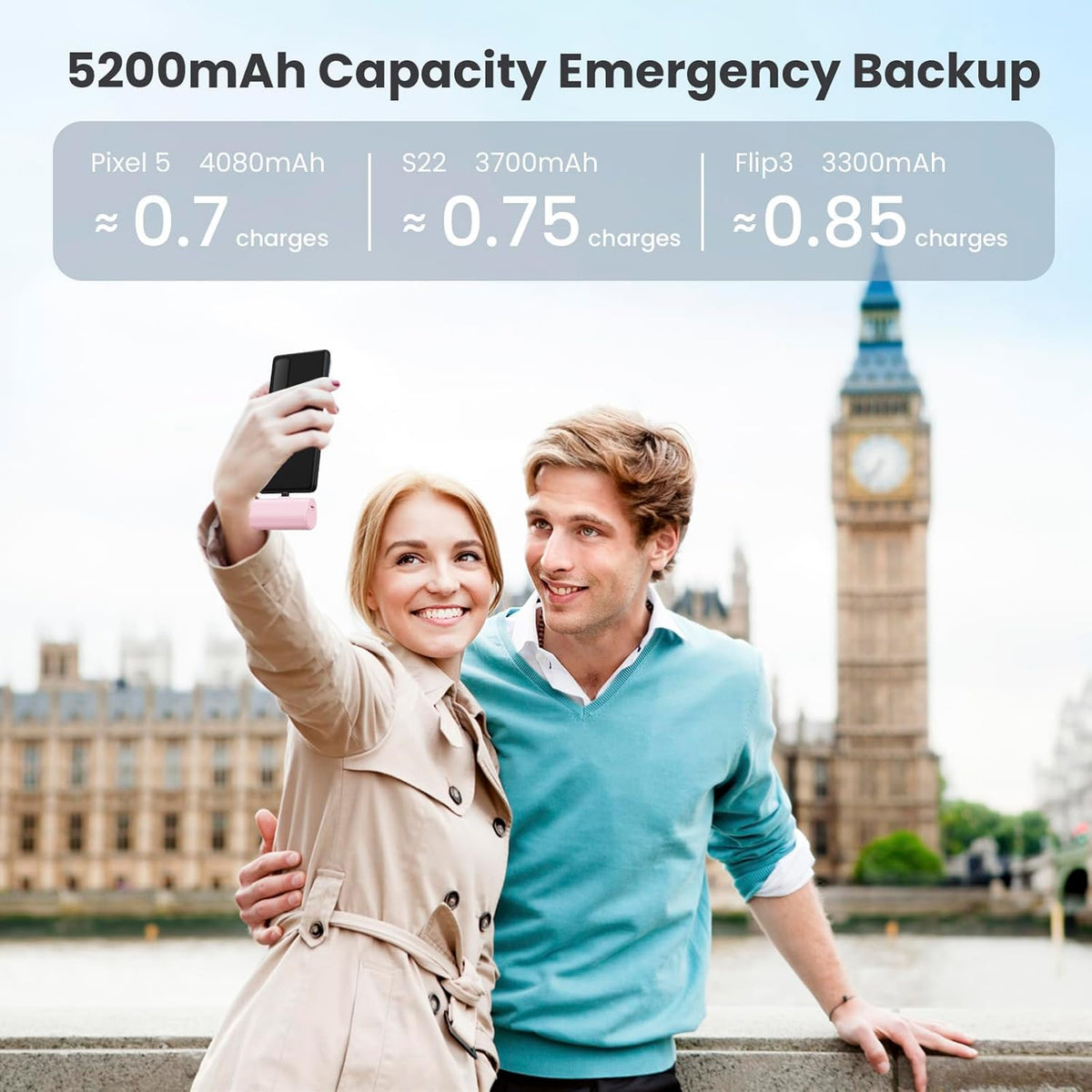 [2-Pack] Small Portable Charger 5200mAh, Upgraded PD USB C Power Bank with Built-in USB-C Connector, LCD Display,