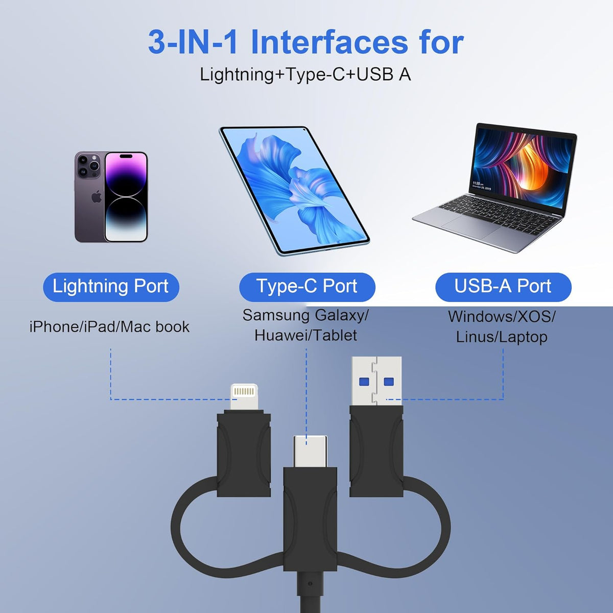 Memory Stick Pro Duo Adapter for iPhone, 6 in 1 SD/TF/M2/MS/CF/XD Multi Card Reader with Lightning+USB A+C