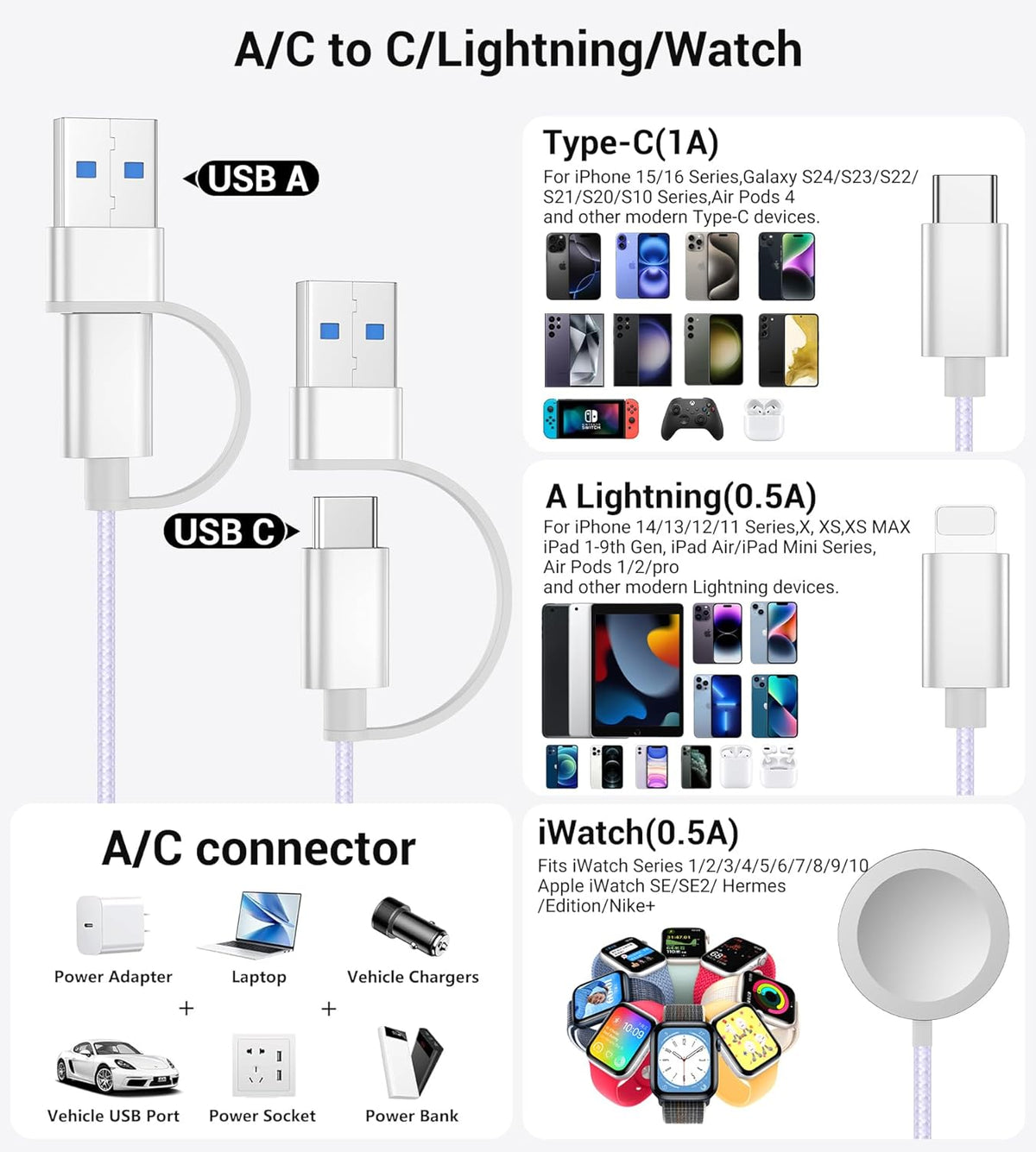 Temdan for Travel Vacation Essentials,3 in 2 USB C Cable for Apple Watch Charger/iPhone 16 Charger/Lightning,Multi Charging Cable Cord,Camping Essentials,Designed for iWatch &iPhone 16-12-5FT Purple