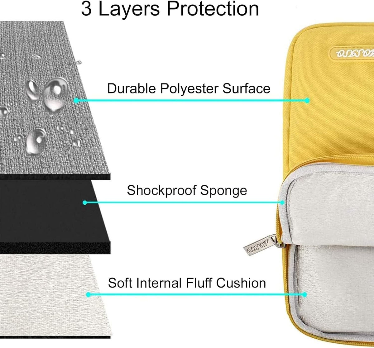 MOSISO Laptop Case 13.3 inch, 13-13.3 inch Laptop Sleeve Compatible with MacBook Air/Pro 13 / Pro 14, HP Dell ASUS Lenovo Notebook, Polyester Vertical Computer Sleeve Bag with Pocket, Yellow