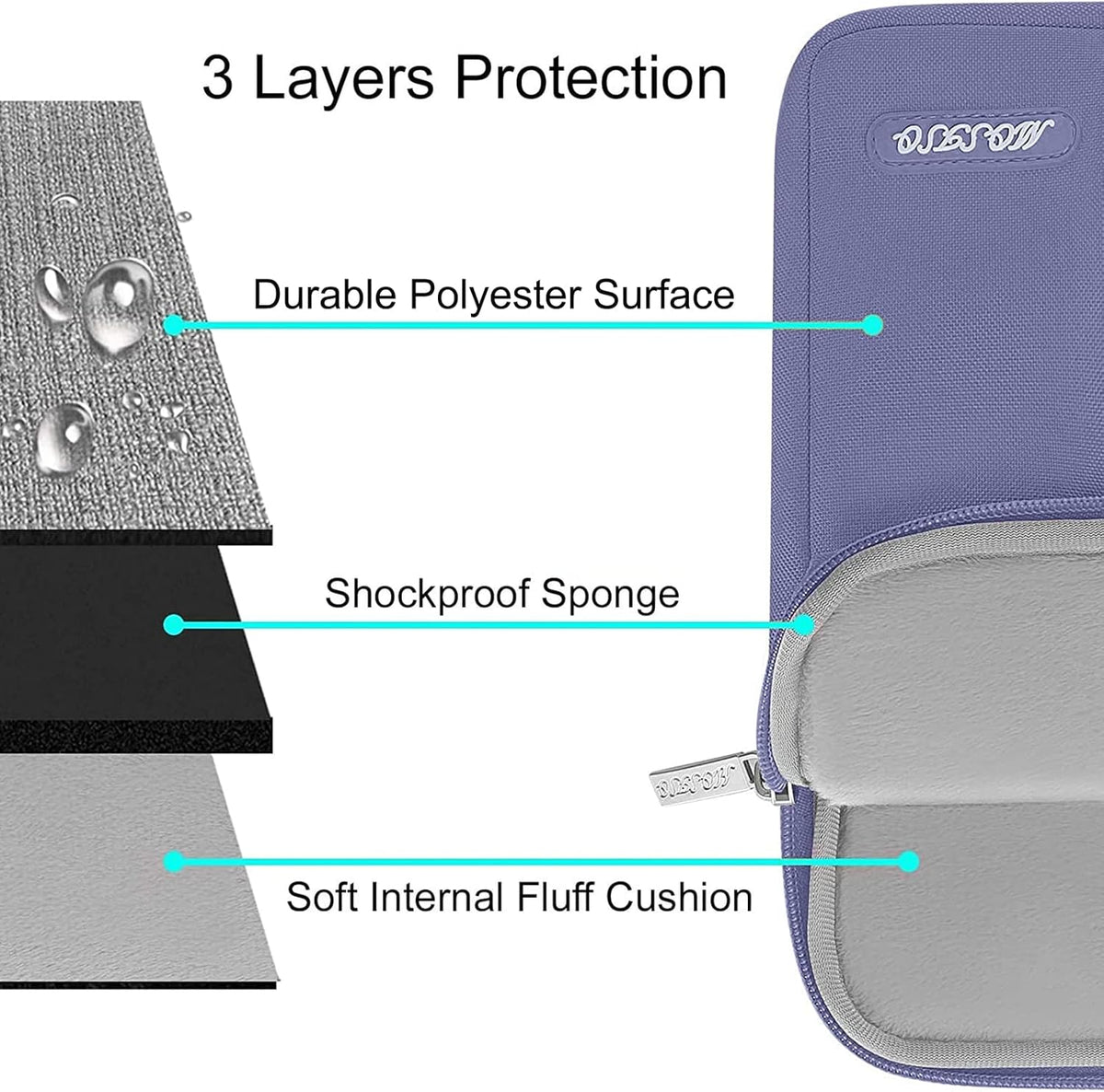 MOSISO Laptop Case 13.3 inch, 13-13.3 inch Laptop Sleeve Compatible with MacBook Air/Pro 13 / Pro 14, HP Dell ASUS Lenovo Notebook, Polyester Vertical Computer Sleeve Bag with Pocket, Lavender Gray