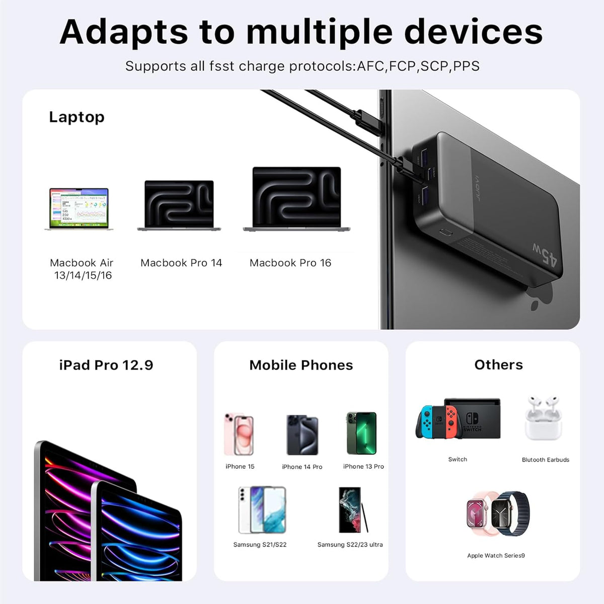 Portable Power Bank, 20000mAh 45W Portable Charger, PD3.0 QC4.0 Fast Charging with LED Display, 2 USB-C, 2 USB-A, Battery Pack for iPhone 15 14 13 Series, MacBook, Galaxy, iPad, and More (Black)
