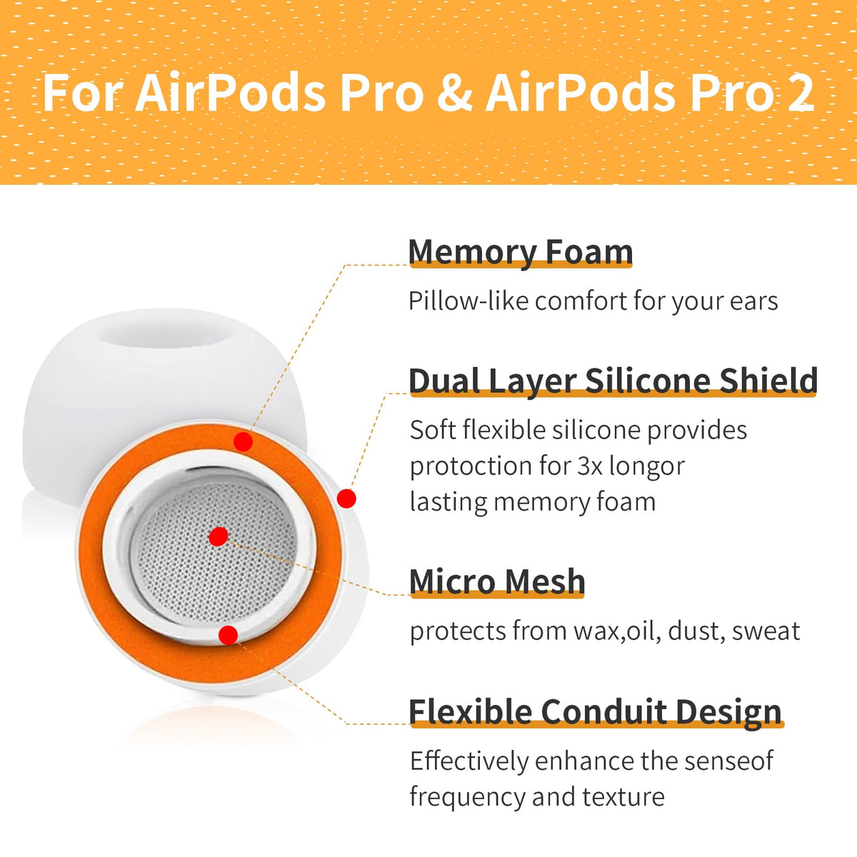 Memory Foam Ear Tips for AirPods Pro and AirPods Pro 2 Silicone Shield 3 Pairs Replacement Tips (White, S/M/L)