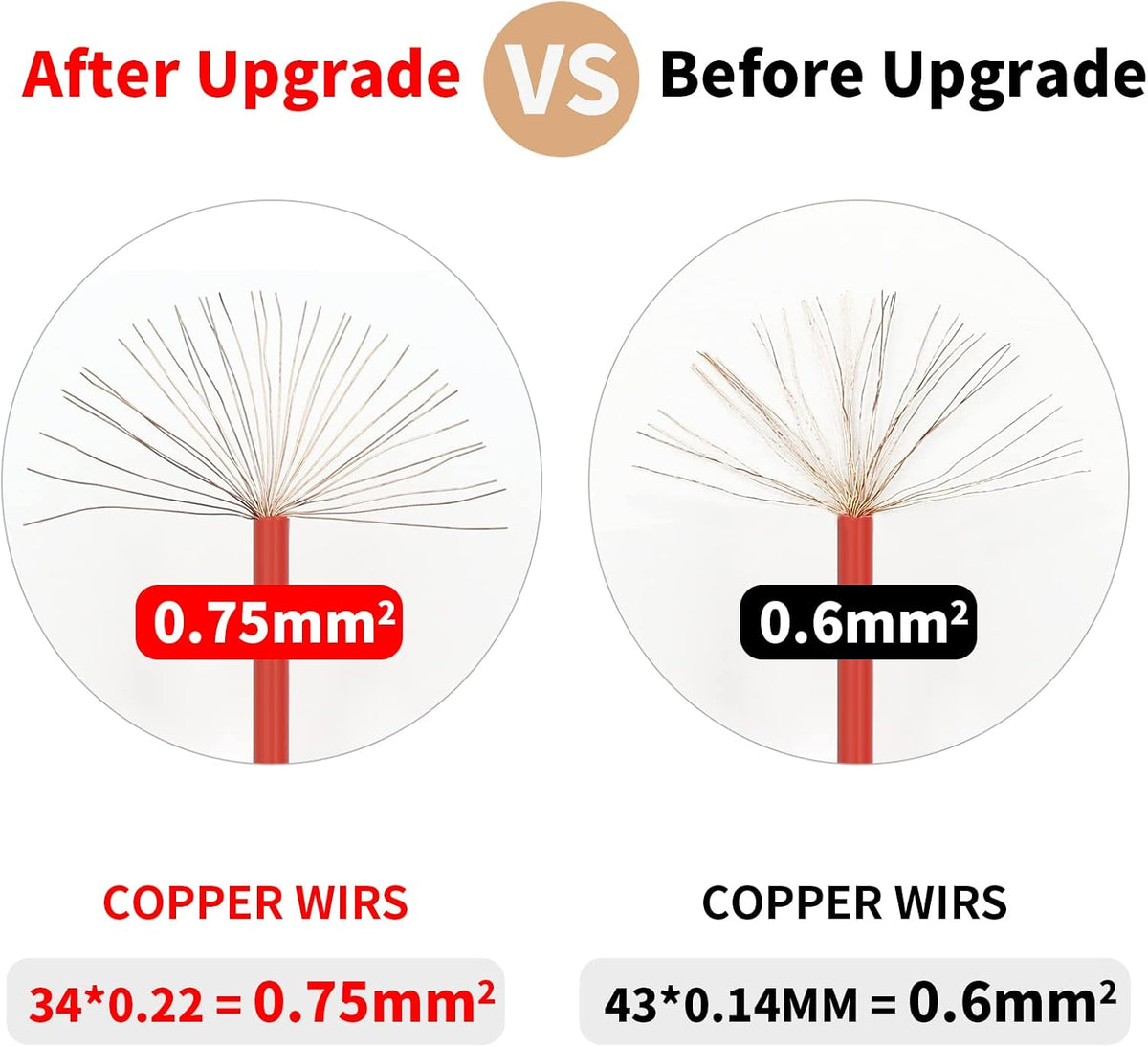 18AWG DC Power Cable, 6 Pairs DC Power Pigtail Cable Wire for CCTV Security Cameras and Lighting