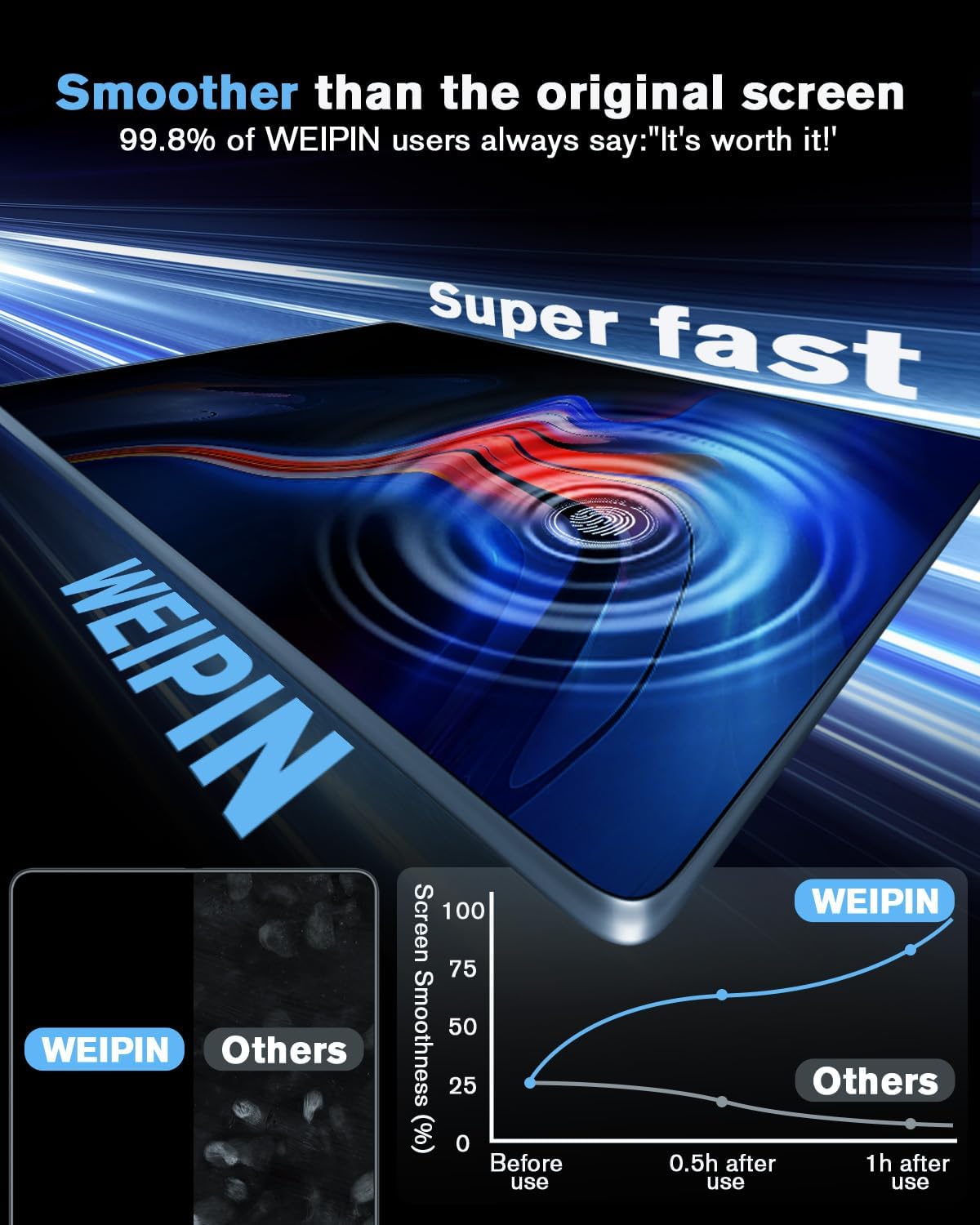For 2020-2023 Acadia Screen Protector - 8 Inch Glossy Tempered Glass Touchscreen Accessories 9H Hardness