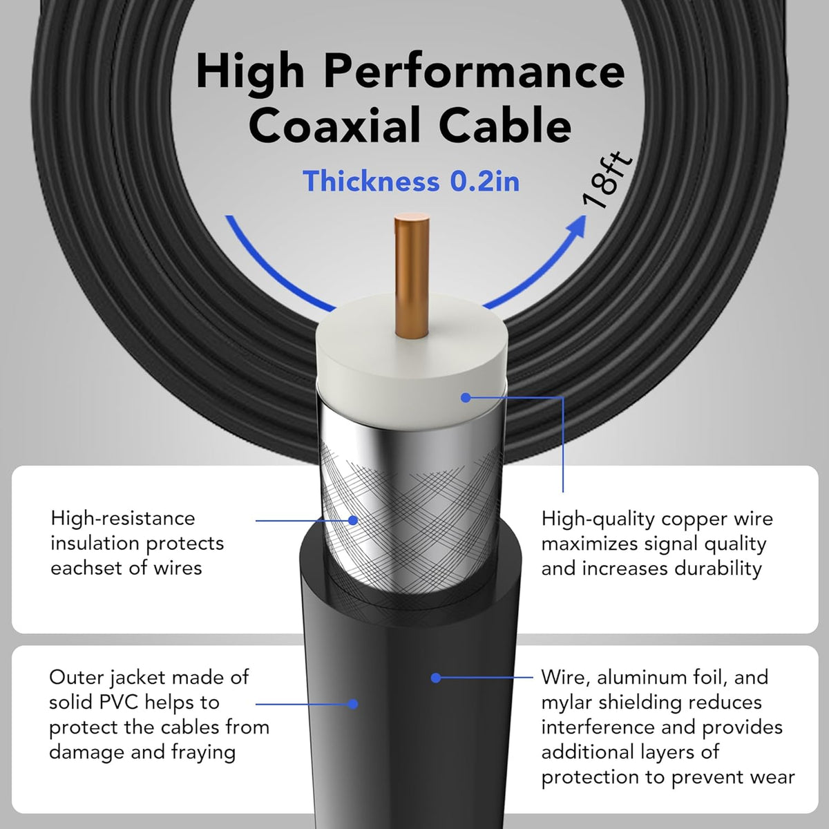 AIRLEGANT 4K 1080p 16ft TV Antenna Indoor - Long Range for Local Channels - HDTV Antenna Supports & Smart TV