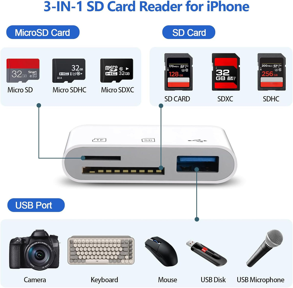 HCYEBT SD Card Reader for iPhone/Android, Memory Card Reader Supports SD/MicroSD Card and USB Devices, Built-in iOS