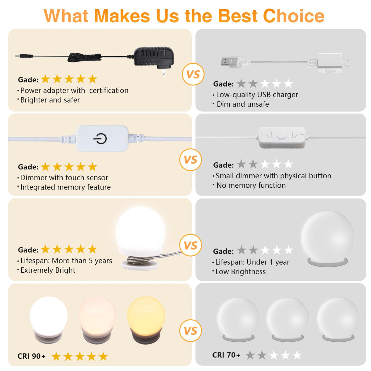 AIBOO Vanity Lights for Mirror, 16 Bulbs Makeup CCT Lighting, Dimmable Brightness & Adjustable Color Temperature, Plug in Stick on for Makeup Dressing