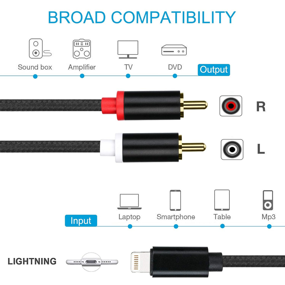 12FT Lightning to RCA Cable Audio Aux Adapter, Stereo Y Splitter for iPhone iPad Models, Power Amplifier, Home Theater